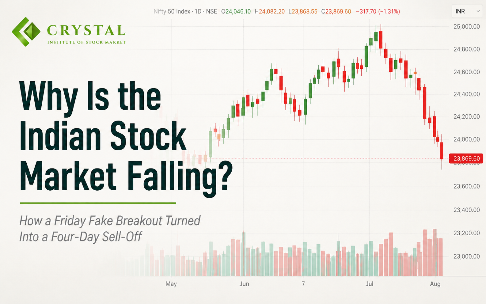 Why Is the Indian Stock Market Falling? How a Friday Fake Breakout Turned Into a Four-Day Sell-Off Cover