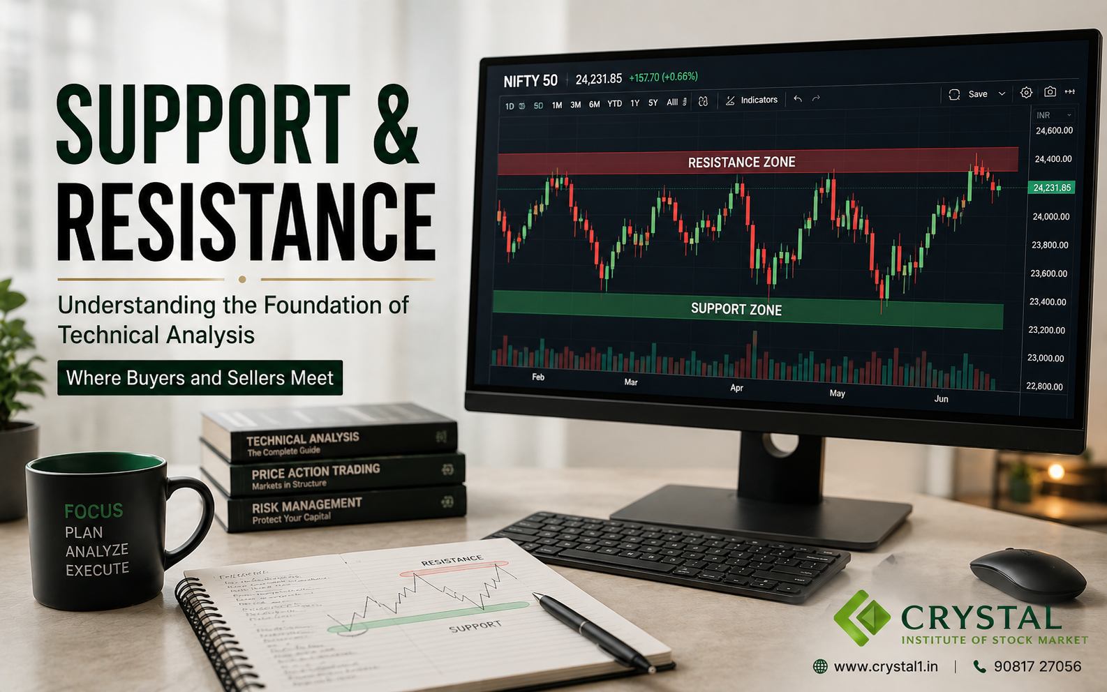 What Is Support and Resistance in Trading? A Beginner’s Guide Cover